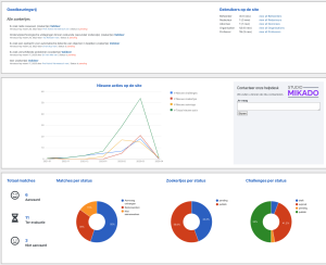 reduce manual actions thanks to your website